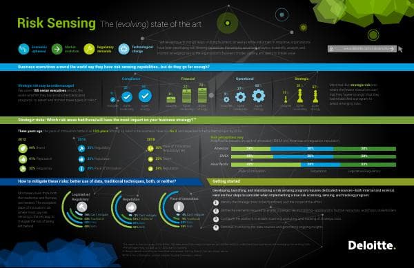 Deloitte-RiskSensing-Infographic