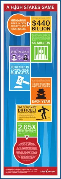 Delphix_Infographic_Compliance