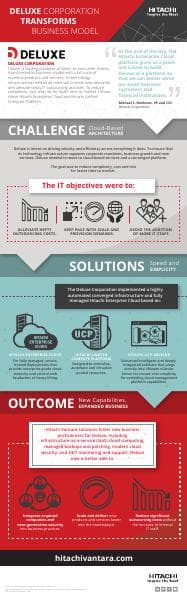 deluxe-corporation-infographic