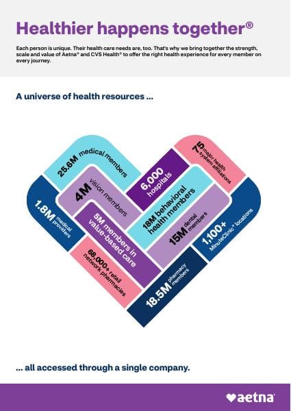 DemandGenBroker-05-2024-About_Aetna_Infographic
