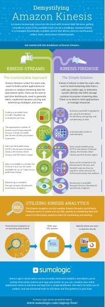 DemystifyingAmazonKinesis_infographic