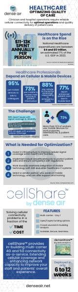 denseair_HC-Infographic
