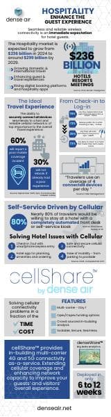 denseair_hospitality_Infographic-v7