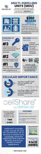 denseair_MDU_Infographic-v2