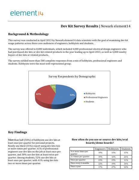 Dev-Kit-Summary-Document