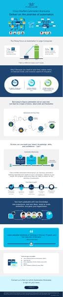 devnet-automation-bootcamp-infographic