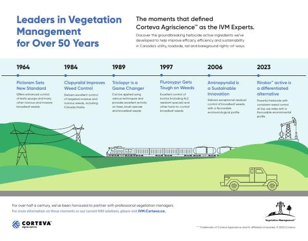 DF-Leaders-in-vegetation-management-Infographic_NA_CA_EN_V1