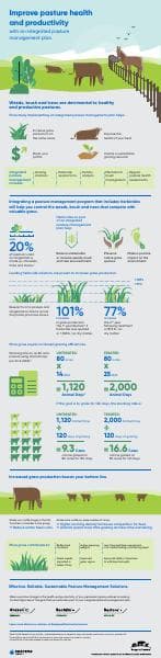 DF-Range-and-Pasture-Infographic_NA_CA_EN_V1