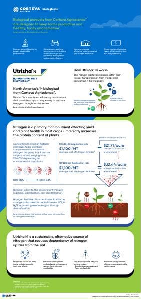 DF-Utrisha-N-Infographic-English