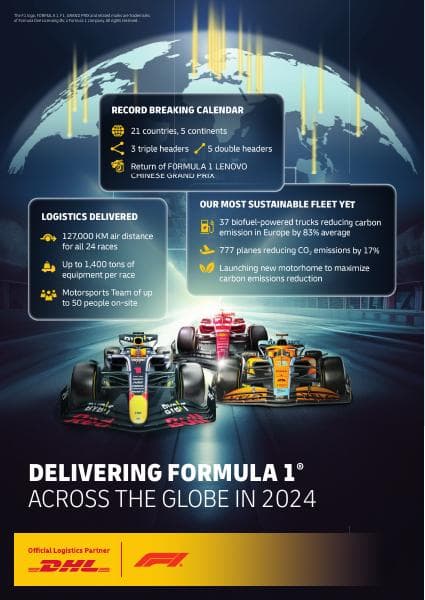 dhl-formular1-infographic-2024
