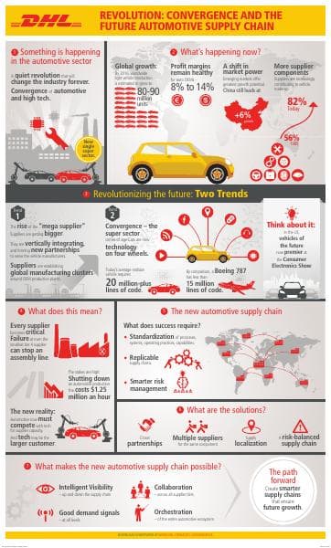 dhl-glo-dsc-convergence-automotive-infographic