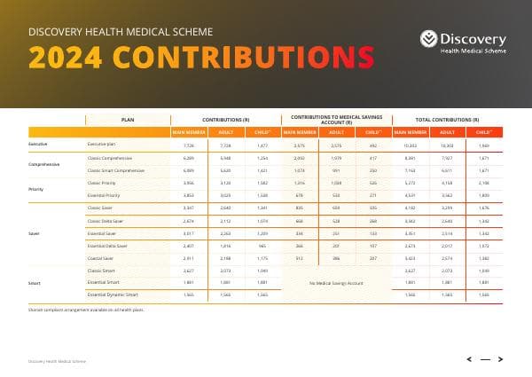 DHMS%20Contributions%202024