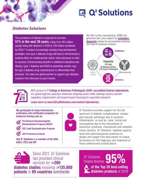 Diabetes%20Solutions