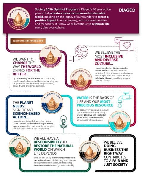 diageo2030-infographic