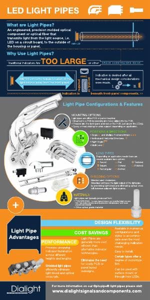 dialight_light_pipe_infographic