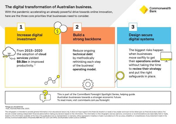 digi-trans_infographic