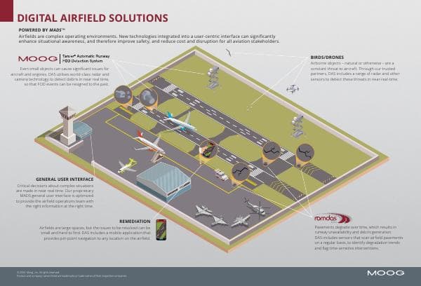 Digital_Airfield_Solutions_Infographic_0624_edit2