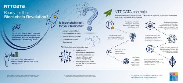 digital-blockchain-services-infographic