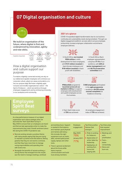 Digital-organisation-and-culture