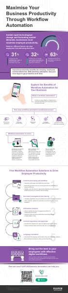 digital-workflows-infographic