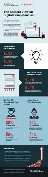 DigitalCompetenciesInfographic