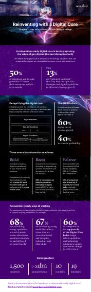 DigitalCore-Chapter1-Infographic1