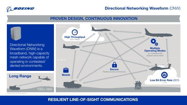 Directional_Networking_Waveform_Infographic