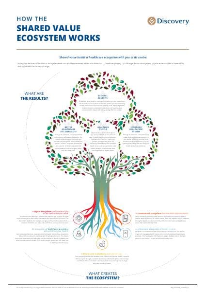 discovery-infographic-shared-value-ecosystem