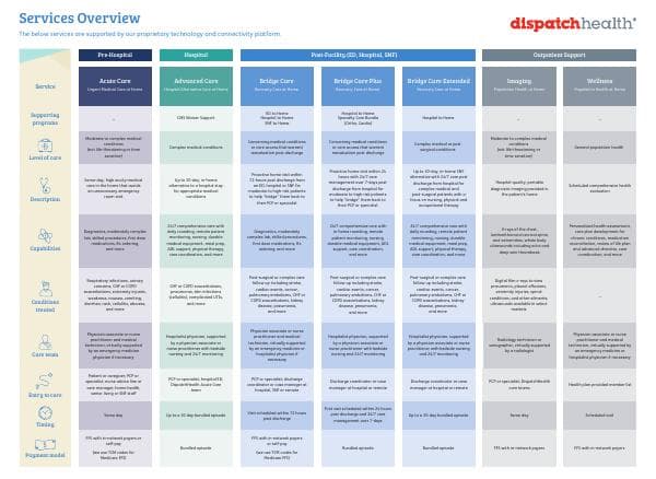 dispatchhealth-services-overview-infographic