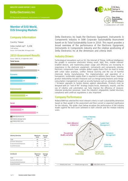 DJSI_IndustryLeader_ITC