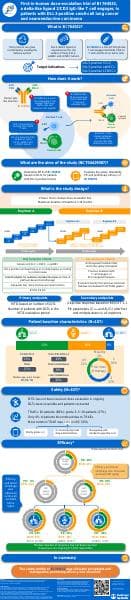 dll3%201438.1%20infographic_asco%202023
