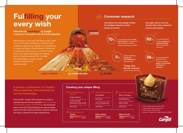 doc-central-digital-hub-sheet-flexfillings