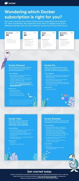Docker_Subscriptions_Cheatsheet_Apr_2022