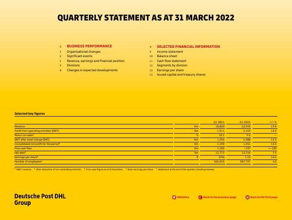DPDHL-Quarterly-Statement-Q1-2022