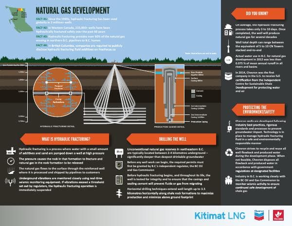 drilling-natural-gas-wells-hydraulic-fracturing