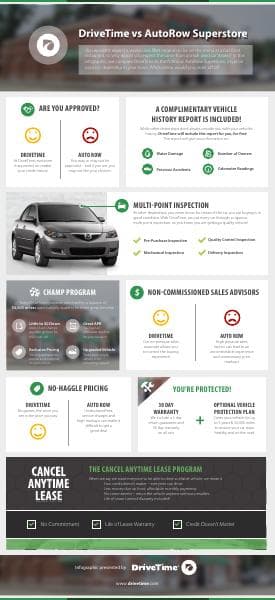 DriveTime-vs-AutoRow-Superstore