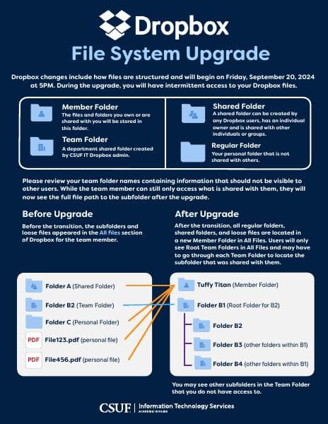 Dropbox%20Infographic%20-%202024_v4.1%201