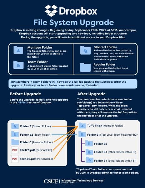 Dropbox%20Infographic%20-%202024_v4.2