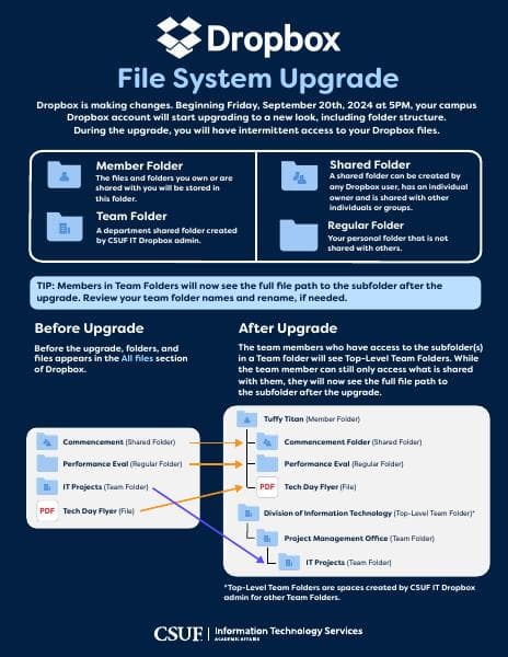 Dropbox%20Infographic%20-%202024_v6