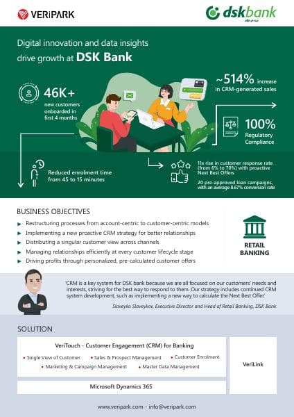 DSKBank_Infographic_CRM