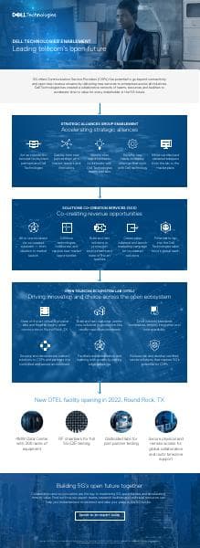 dt-otel-overall-infographic