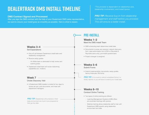 DTDMS_Install_Infographic