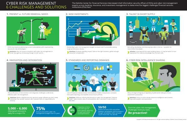 DUP_3413_CyberInFSI_Infographic