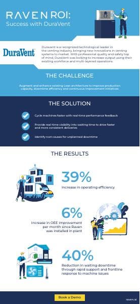 Duravent_and_Raven_Infographic