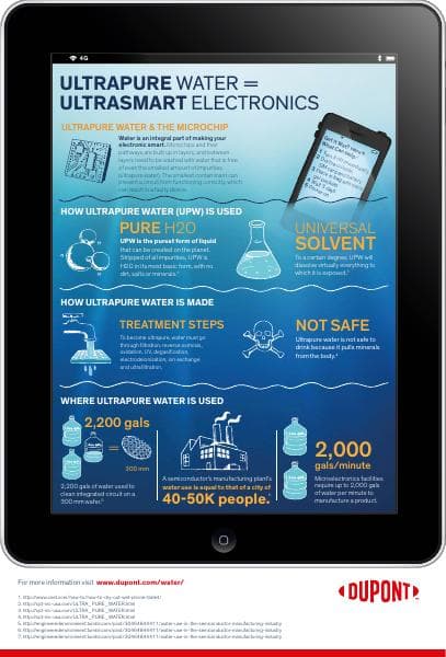 DWS-Micoelectronics-Graph-45-G00118-en
