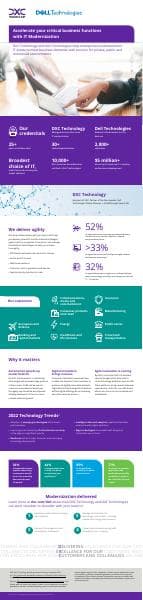 DXC%20Dell%20Partner%20Infographic