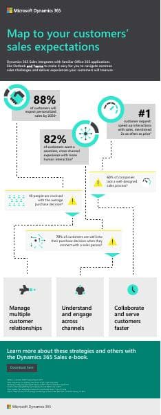 Dyn-365-Sales_infographic