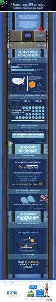 EatonUPS-infographic