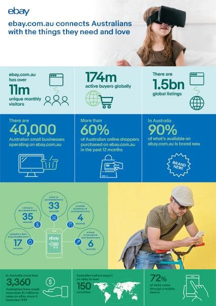 eBay-Australia-Fact-Sheet-050520