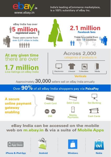 eBay-India-Fast-Facts-Q4-2012